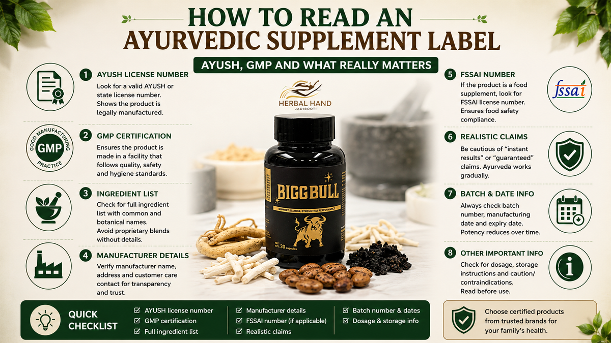 How to Read an Ayurvedic Supplement Label: AYUSH, GMP and What Matters