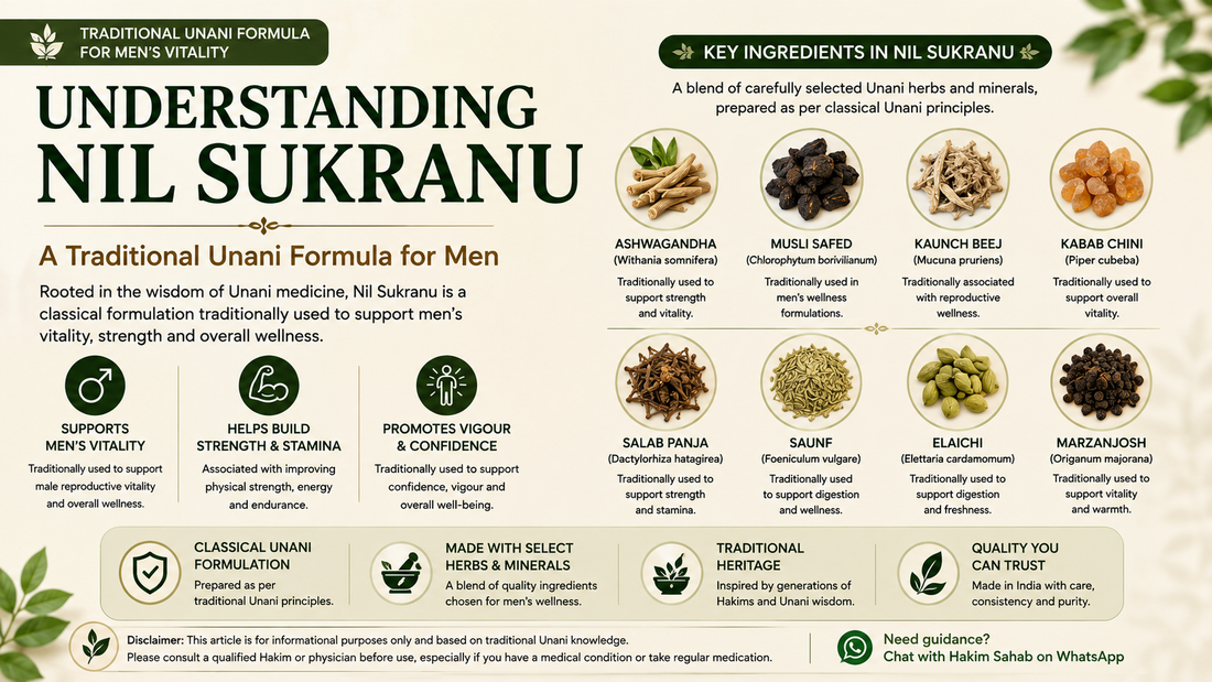 Understanding Nil Sukranu: A Traditional Unani Formula for Men | Herbal Hand Jadibooti