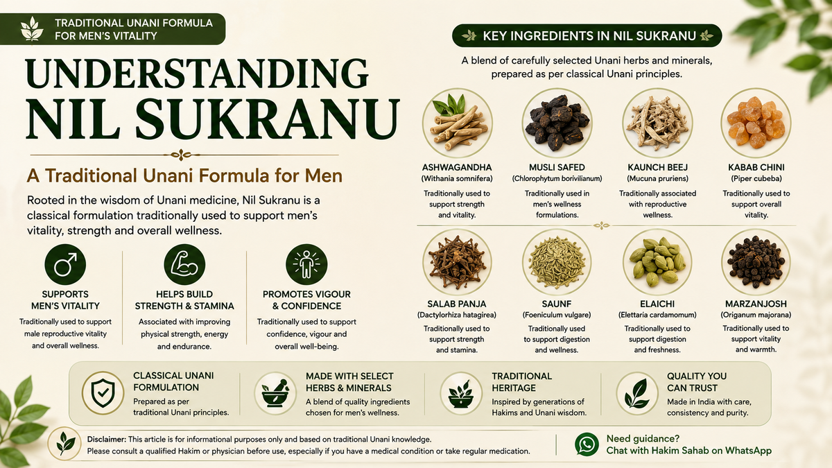 Understanding Nil Sukranu: A Traditional Unani Formula for Men | Herbal Hand Jadibooti